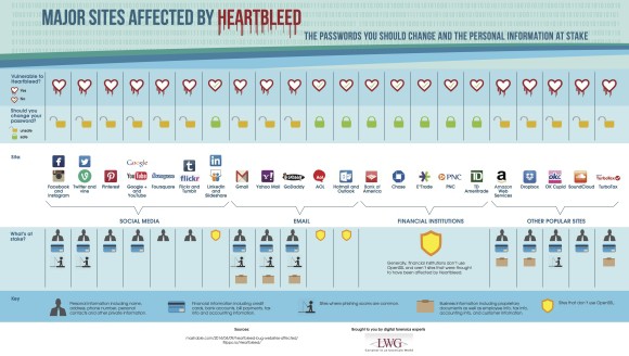 heartbleed-infographic