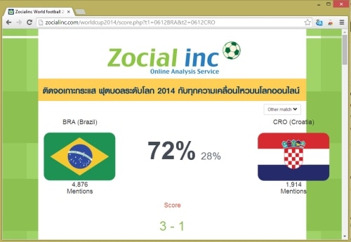 social-analysis-worldcup2014