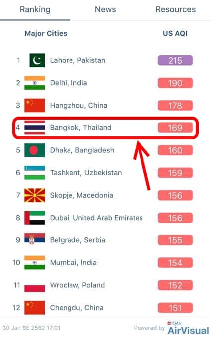 ฝุ่นพิษ Pm2.5 ไทยติดอันดับไหนของโลก เช็คได้ที่แอปนี้ - It24Hrs