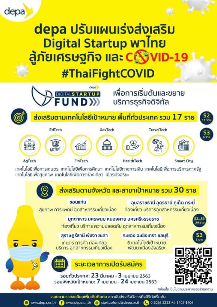 ดีป้า ช่วยสตาร์ทอัพ 90 ล้านบาท