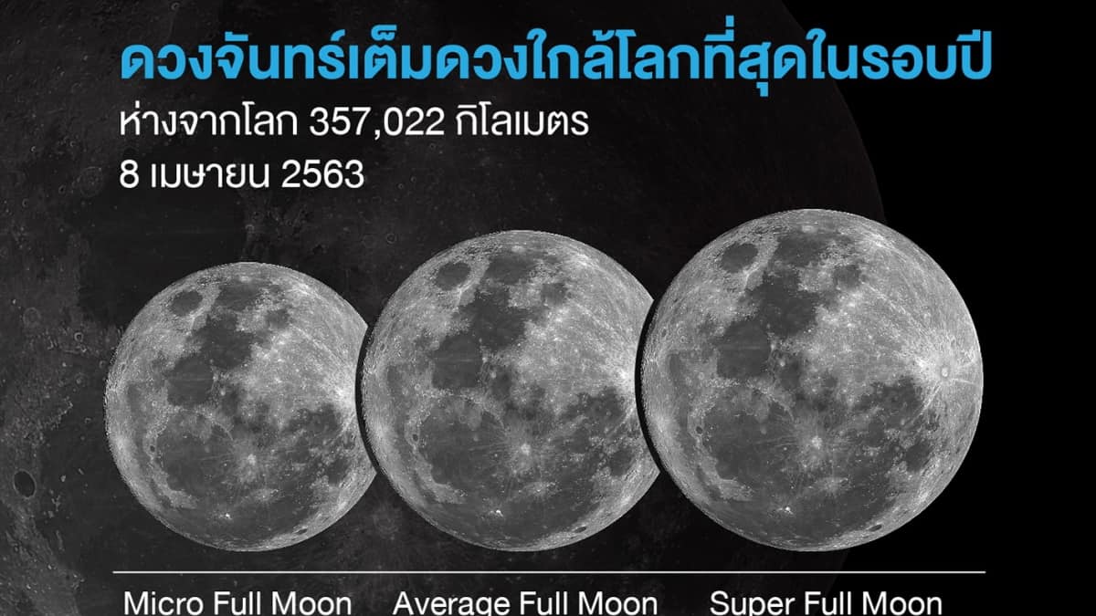 ชม Super Full Moon ดวงจันทร์เต็มดวงใกล้โลกมากที่สุดในรอบปี ...