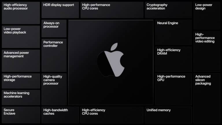 github desktop apple silicon