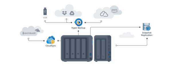 Очистить кэш smb synology