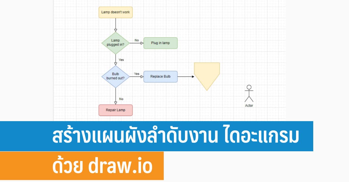 สร้างแผนผังลำดับงาน ไดอะแกรม ด้วย draw.io - iT24Hrs