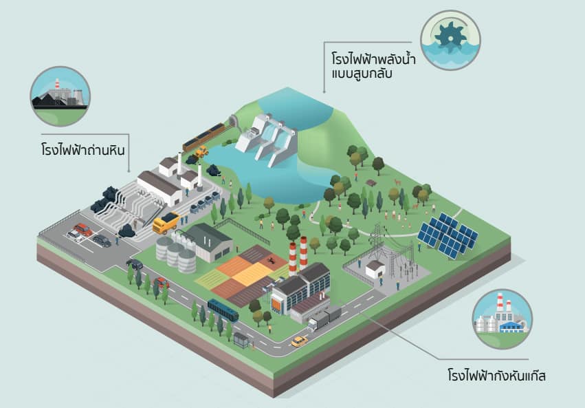 Smart Grid คืออะไร? ชวนมารู้จักโครงข่ายไฟฟ้าอัจฉริยะสมาร์ทกริด ...