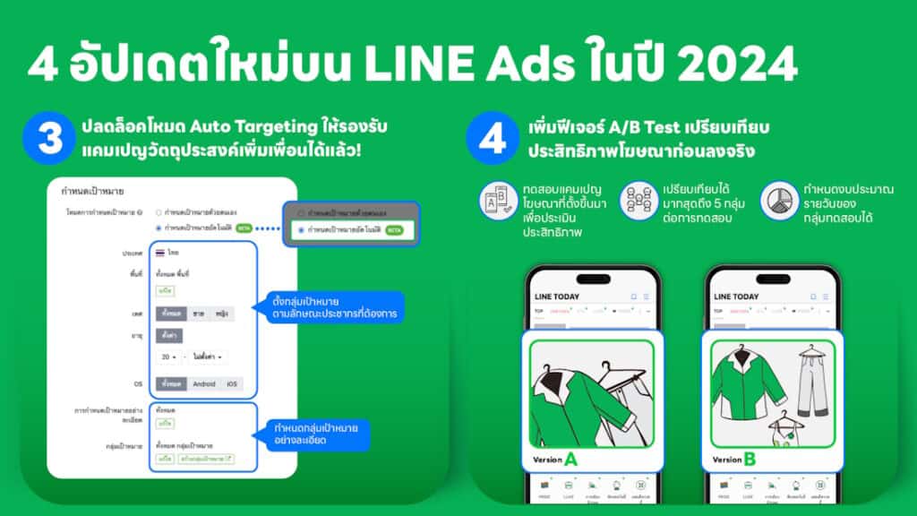 LINE Ads เพิ่ม 4 อัปเดตใหม่