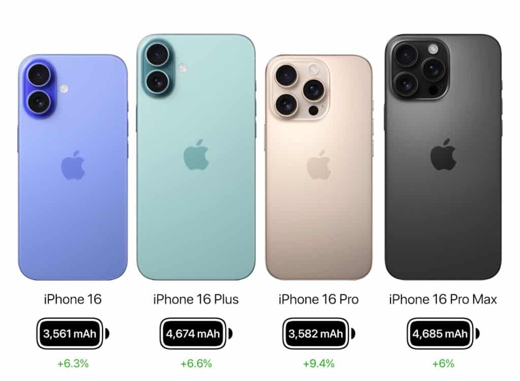 ความจุแบต iPhone 16