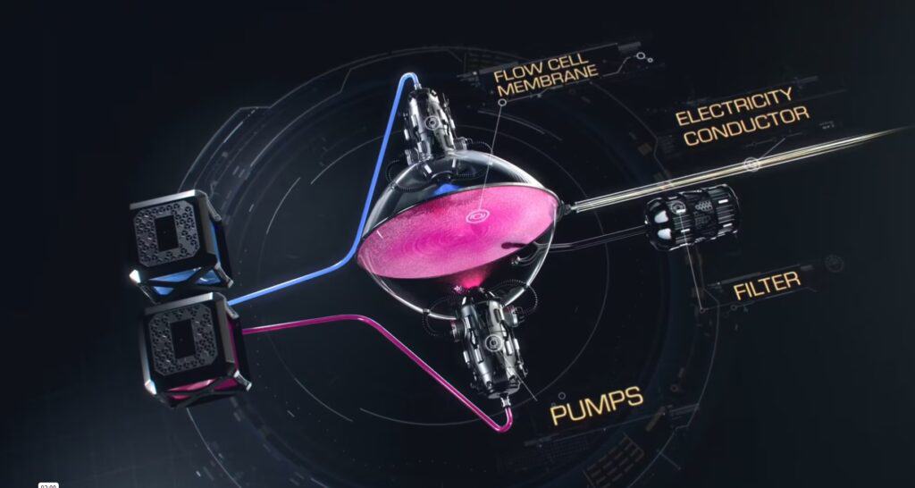 รถ EV ไม่ใช้แบต