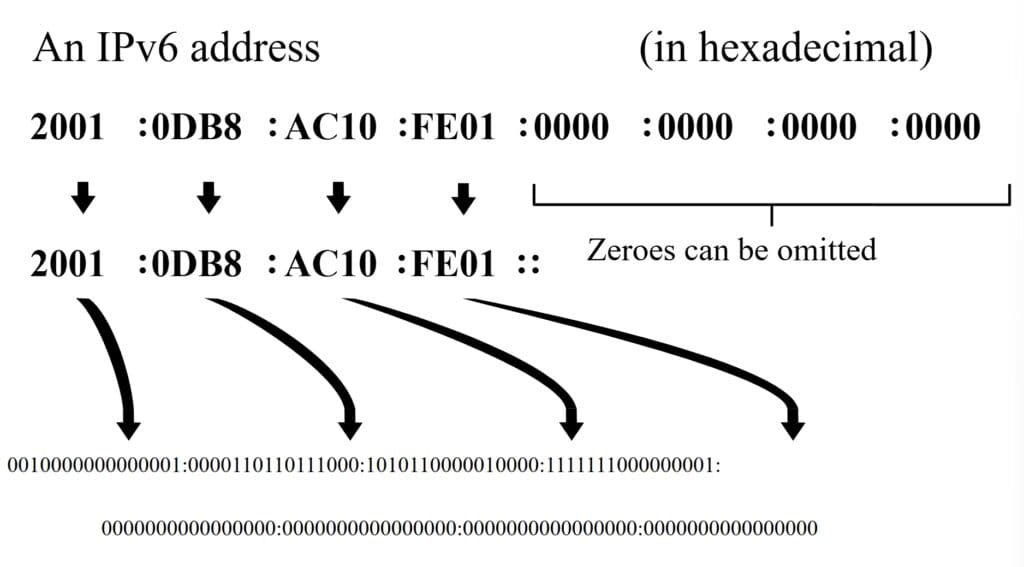 วิธีดูแลรักษาคอมพิวเตอร์