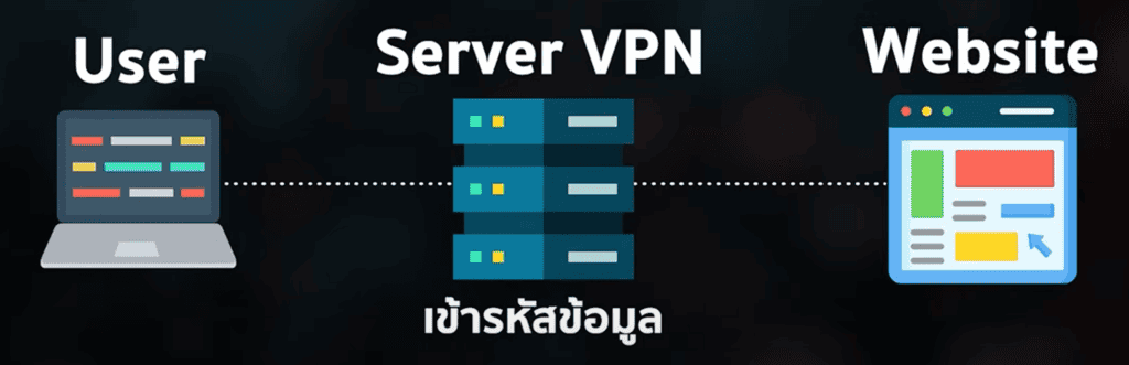 วิธีดูแลรักษาคอมพิวเตอร์