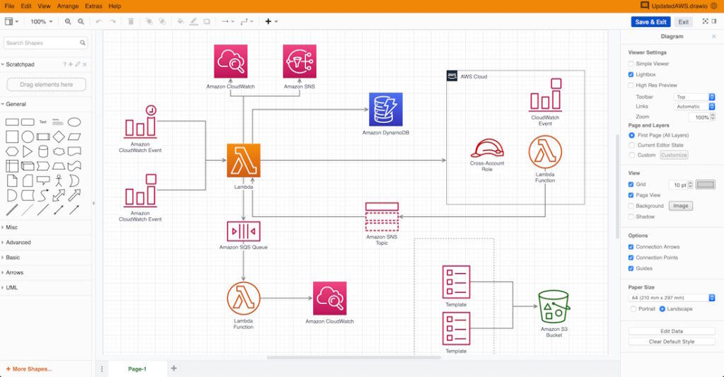 วิธีทำ Flowchart 