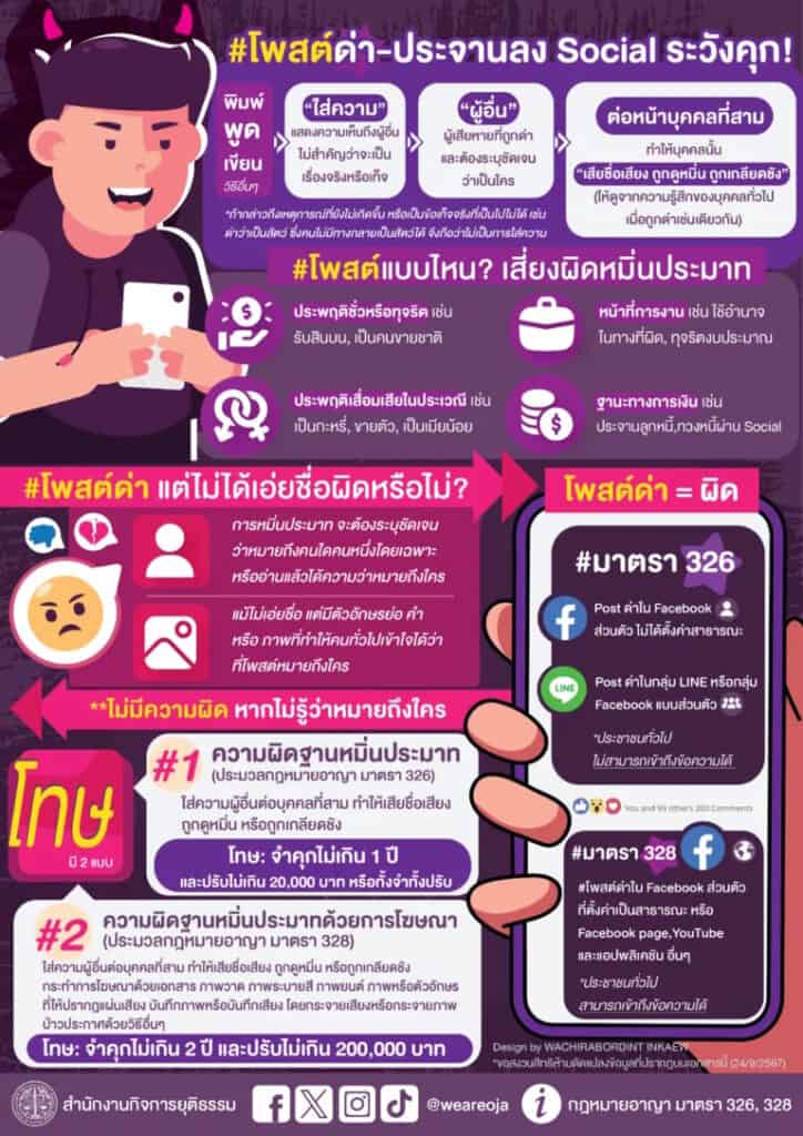 โพสต์ด่าว่าผู้อื่นบนโซเชียล