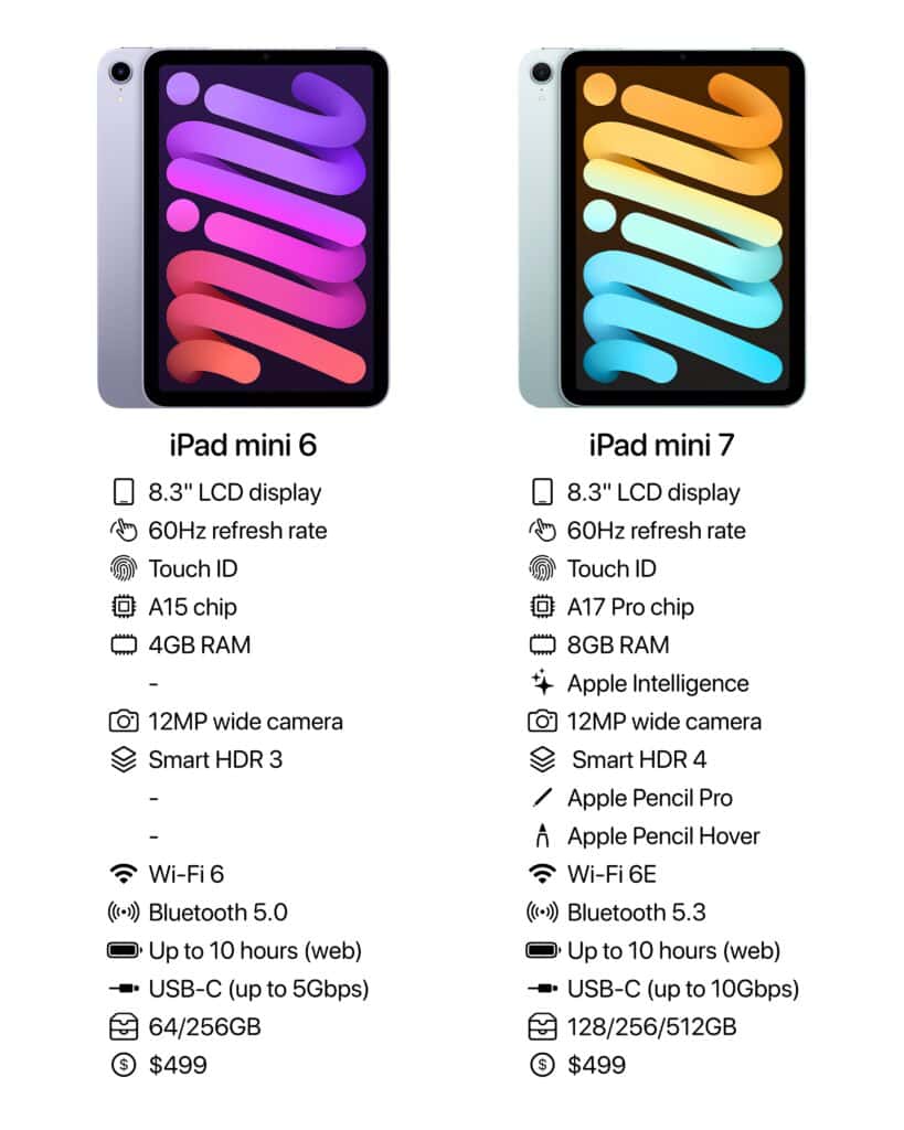 Apple เปิดตัว iPad Mini 7
