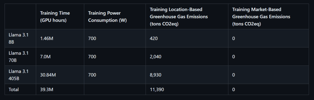 Lanta ซูปเปอร์คอมพิวเตอร์