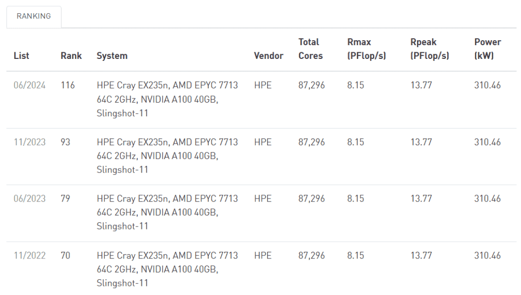 Lanta ซูปเปอร์คอมพิวเตอร์