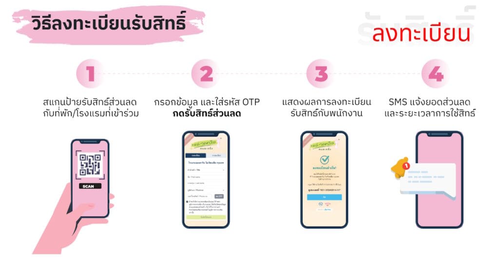 แอ่วเหนือคนละครึ่ง ลงทะเบียนยังไง