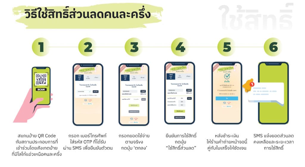 แอ่วเหนือคนละครึ่ง ลงทะเบียนยังไง