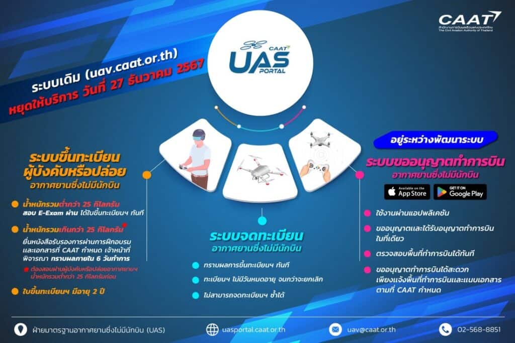 วิธีลงทะเบียนโดรน 