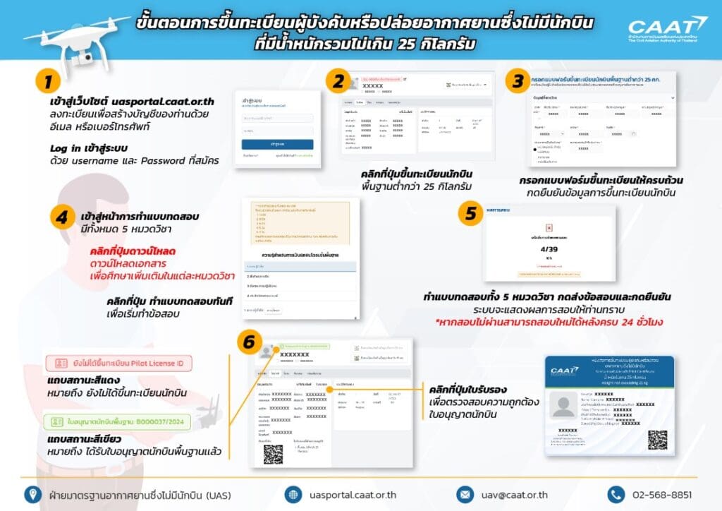 วิธีลงทะเบียนโดรน 