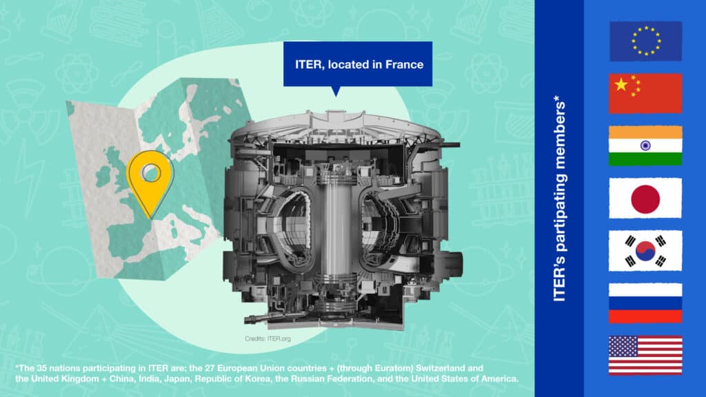 ปฏิกิริยานิวเคลียร์ฟิวชันคืออะไร