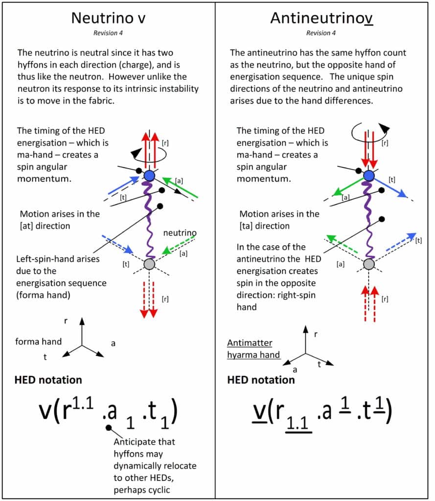 JUNO เครื่องตรวจจับอนุภาคนิวทริโน