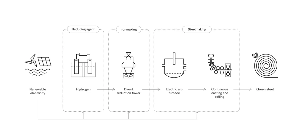 10 เทคโนโลยีแห่งอนาคต