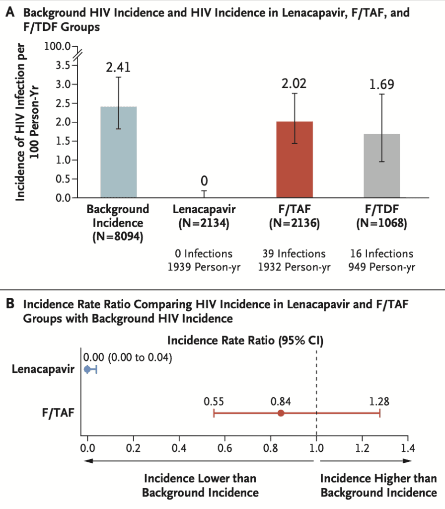10 เทคโนโลยีแห่งอนาคต