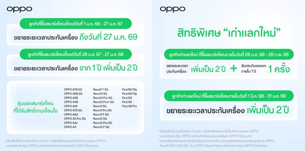 OPPO REALME ออกมาตรการด้านการคุ้มครอง 