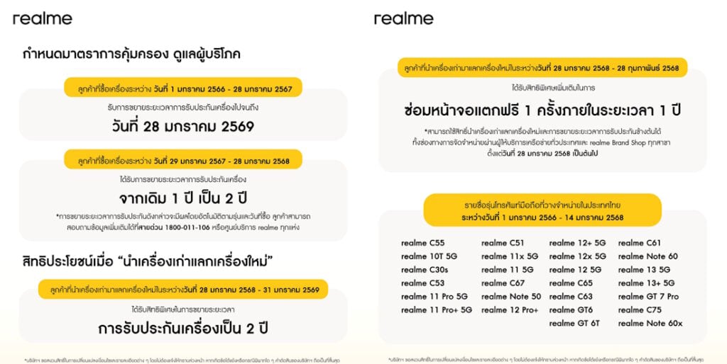 OPPO REALME ออกมาตรการด้านการคุ้มครอง 