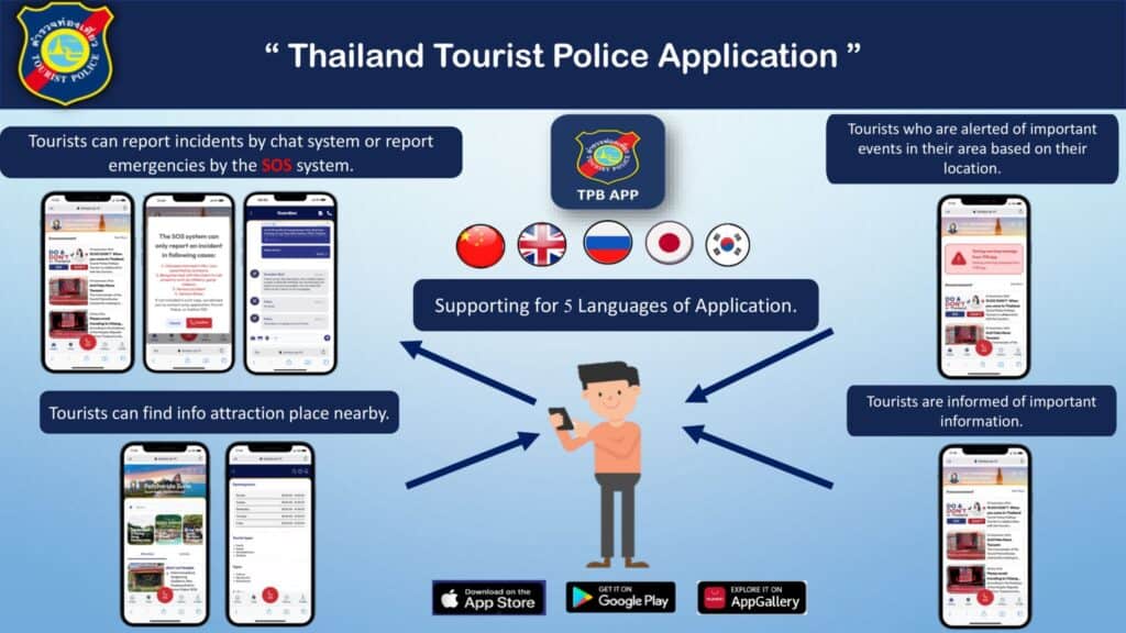 ตำรวจท่องเที่ยวเปิดตัวแอป Thailand Tourist Police