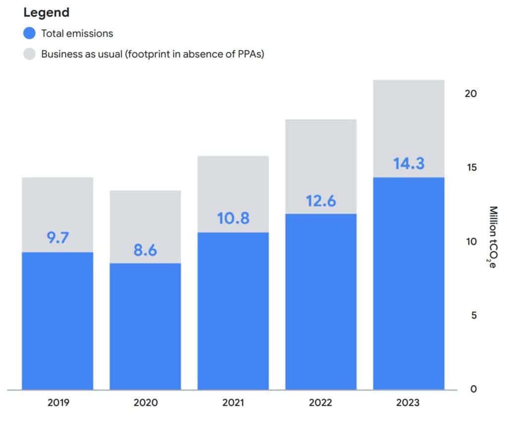 Green AI คืออะไร?