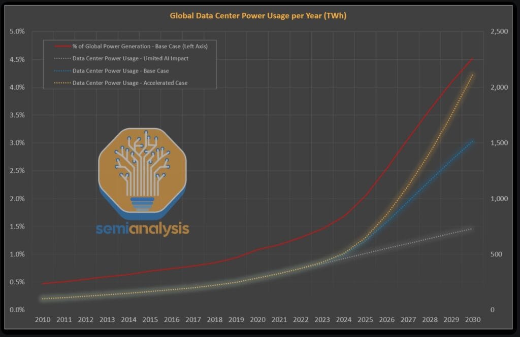 Green AI คืออะไร?