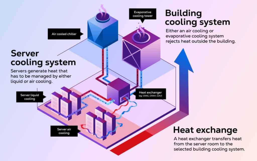 Green AI คืออะไร?