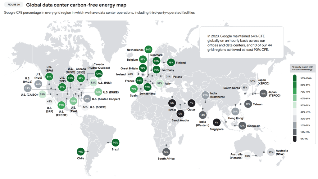 Green AI คืออะไร?