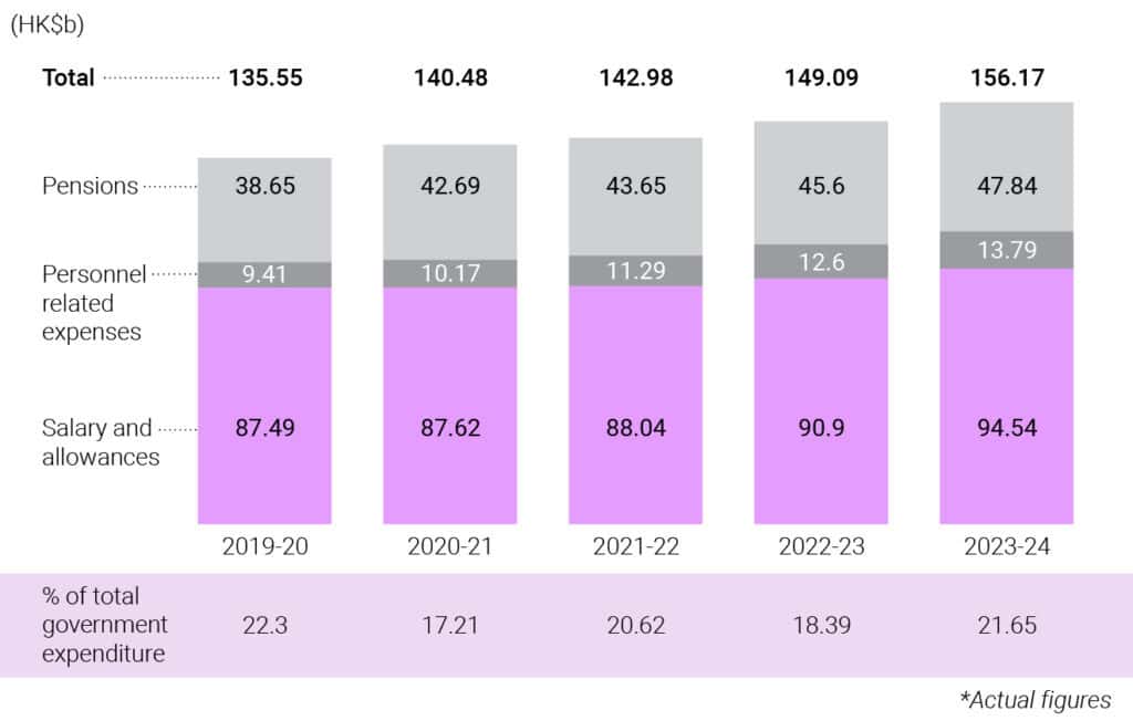 ใช้ AI แทนข้าราชการ