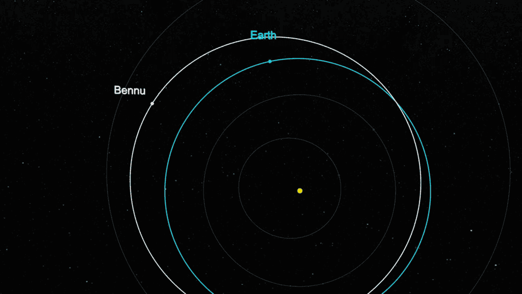ดาวเคราะห์น้อยเบนนู (Bennu)