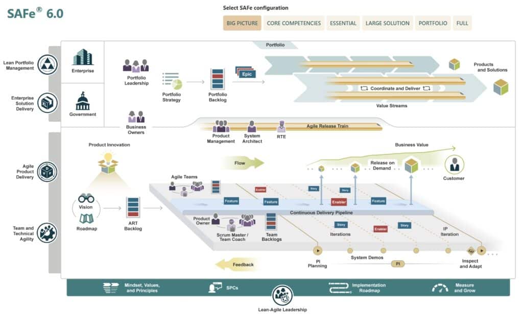 เทคโนโลยีมาแรงแห่งปี 2025
