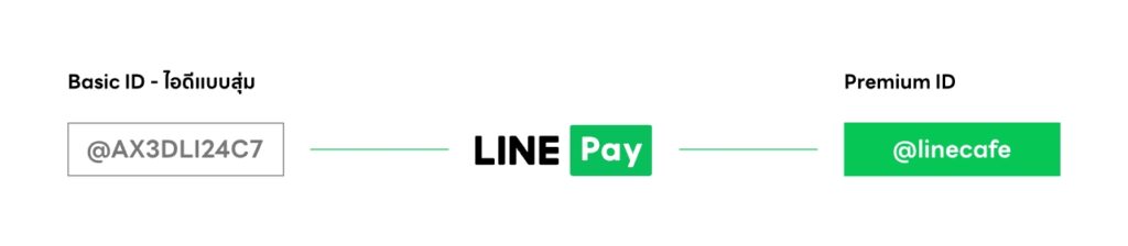 LINE Premium ID คืออะไร
