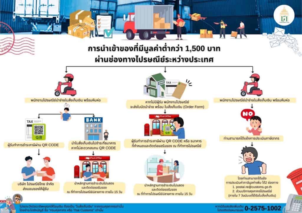 รับพัสดุจากต่างประเทศเสียภาษีที่ไหน