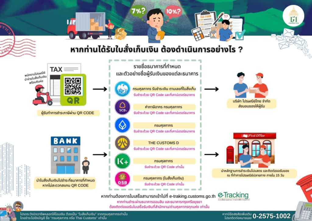 รับพัสดุจากต่างประเทศเสียภาษีที่ไหน
