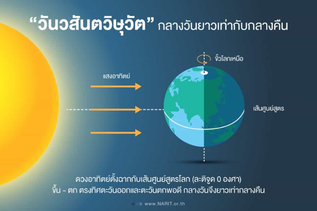วันวสันตวิษุวัต