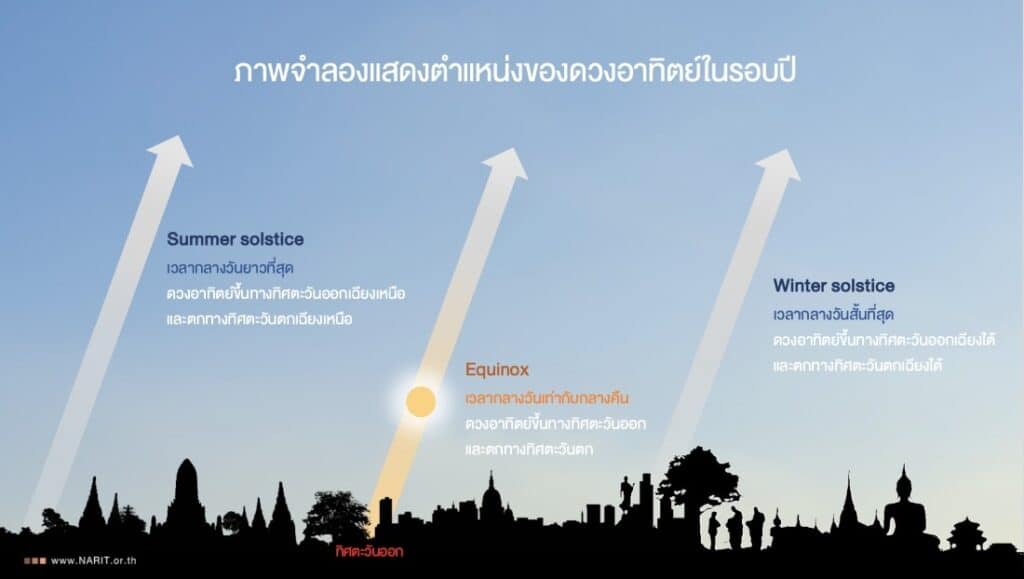 วันวสันตวิษุวัต