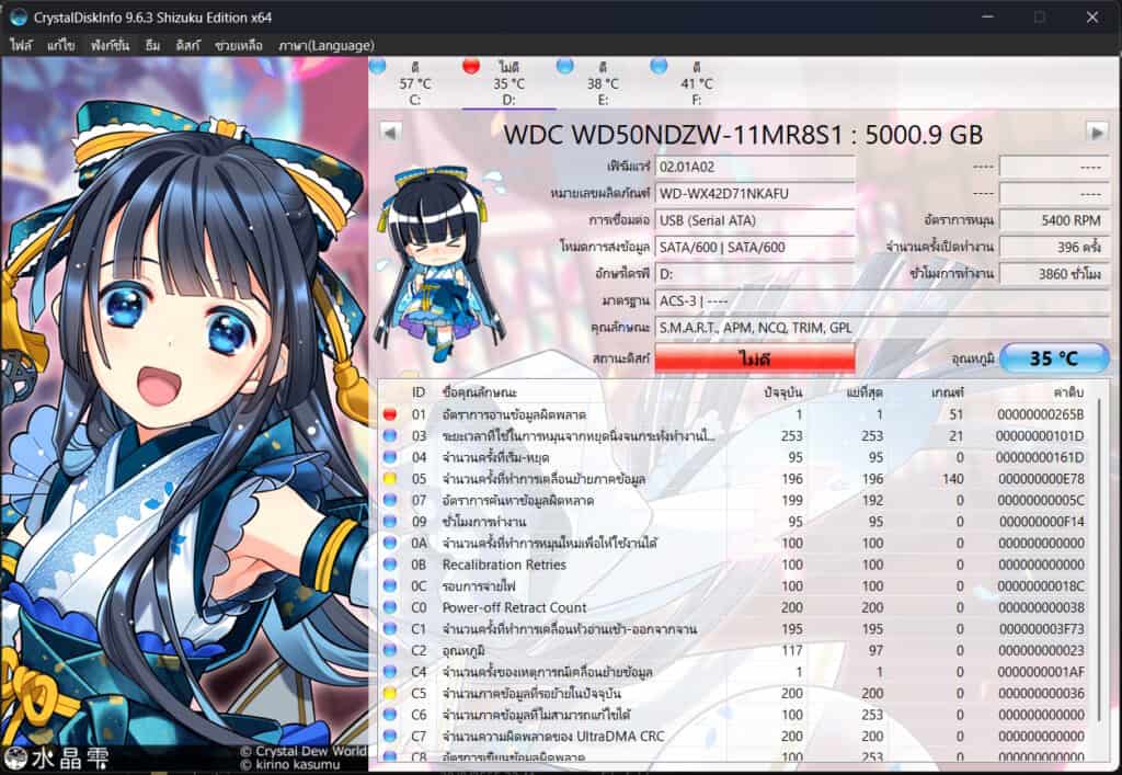 5 สัญญาณฮาร์ดดิสก์เสีย