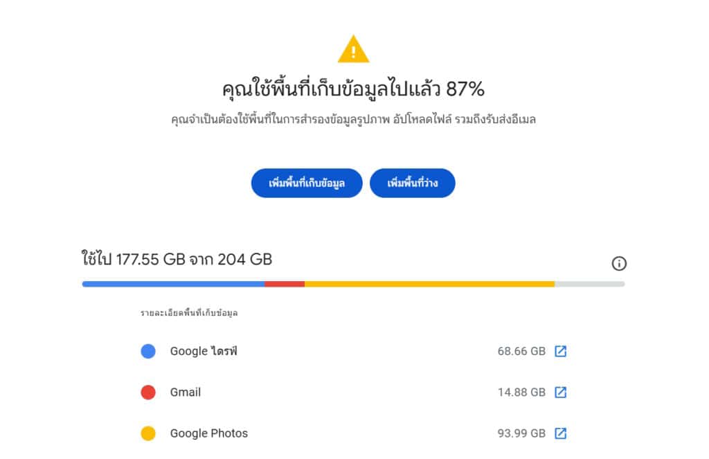 Google Drive เต็ม