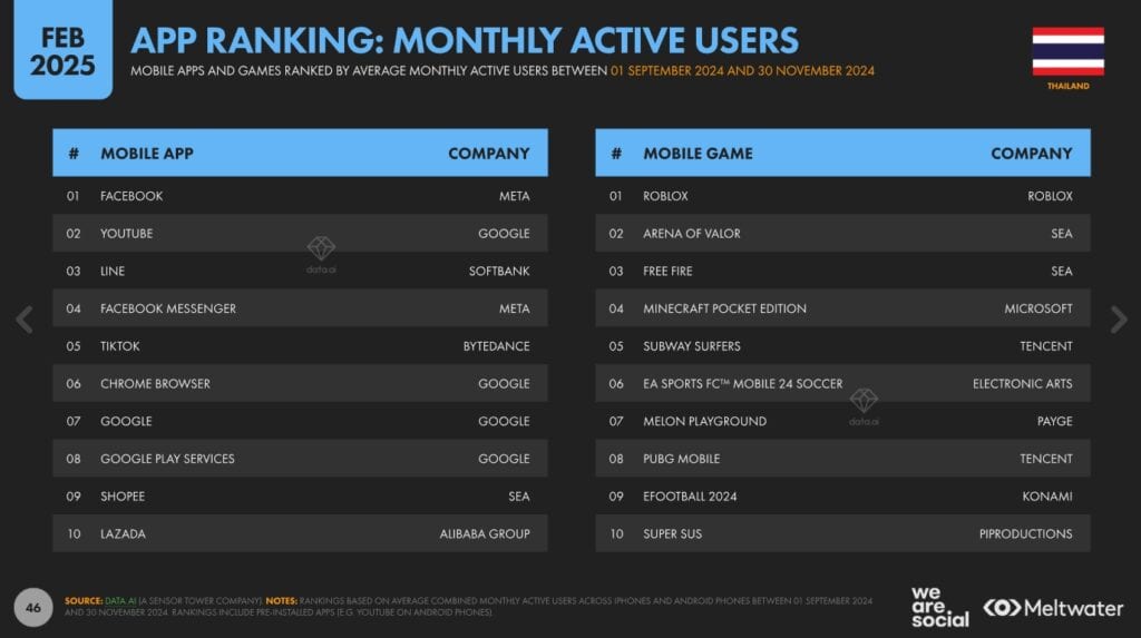 website and application