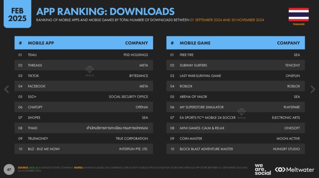 website and application