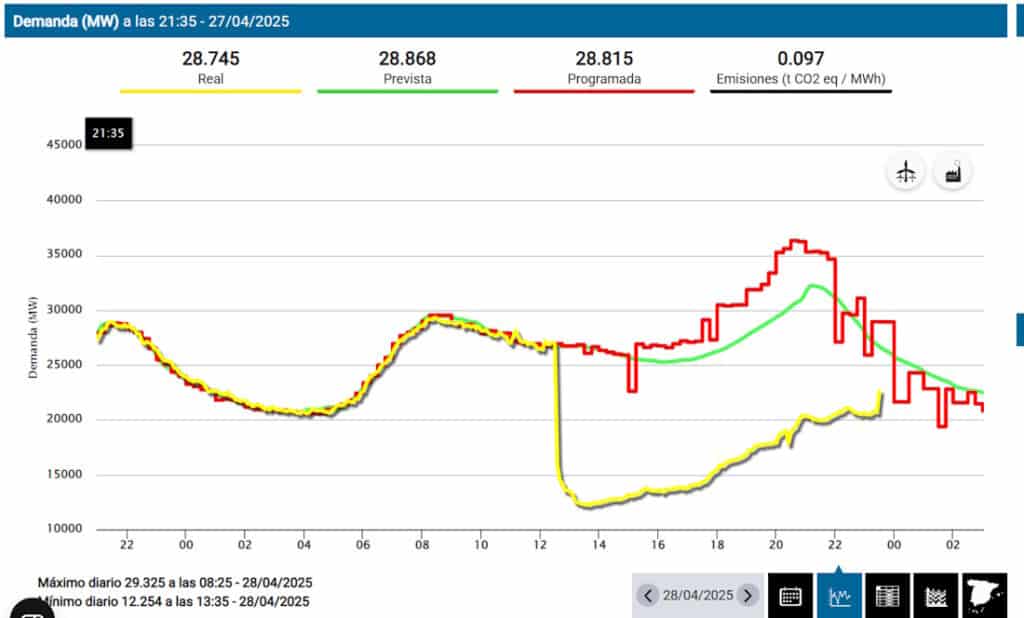 ไฟฟ้าดับครั้งใหญ่ในสเปน