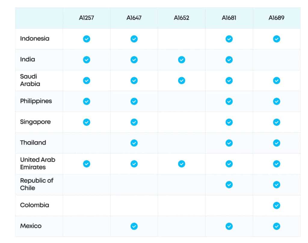 Anker เรียกคืน Powerbank