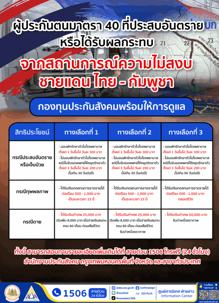 ผู้ได้รับผลกระทบเหตุปะทะ ไทย-กัมพูชา