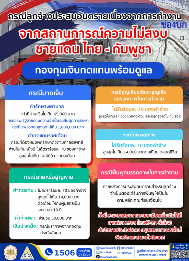 ผู้ได้รับผลกระทบเหตุปะทะ ไทย-กัมพูชา